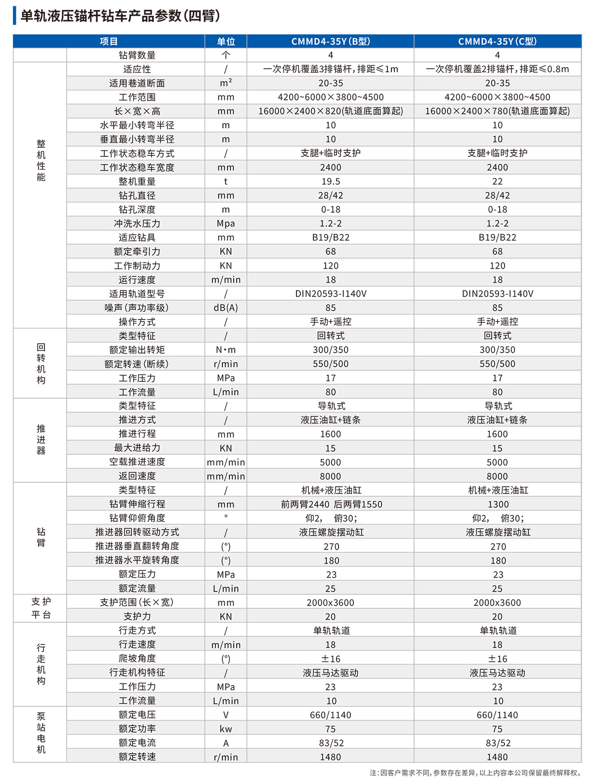 單軌液壓錨桿鉆車技術(shù)參數(shù)