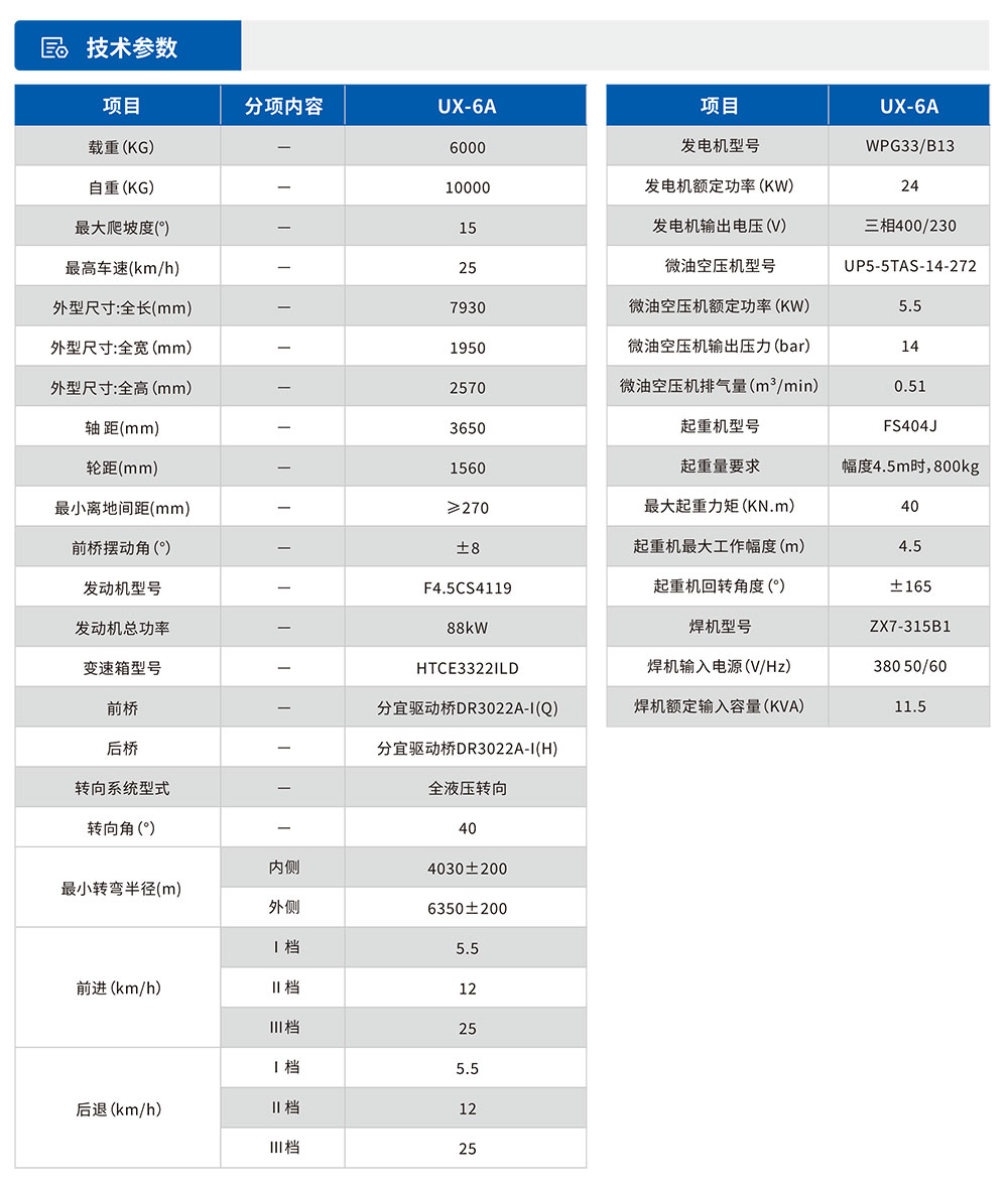 地下維修車參數(shù)表.jpg