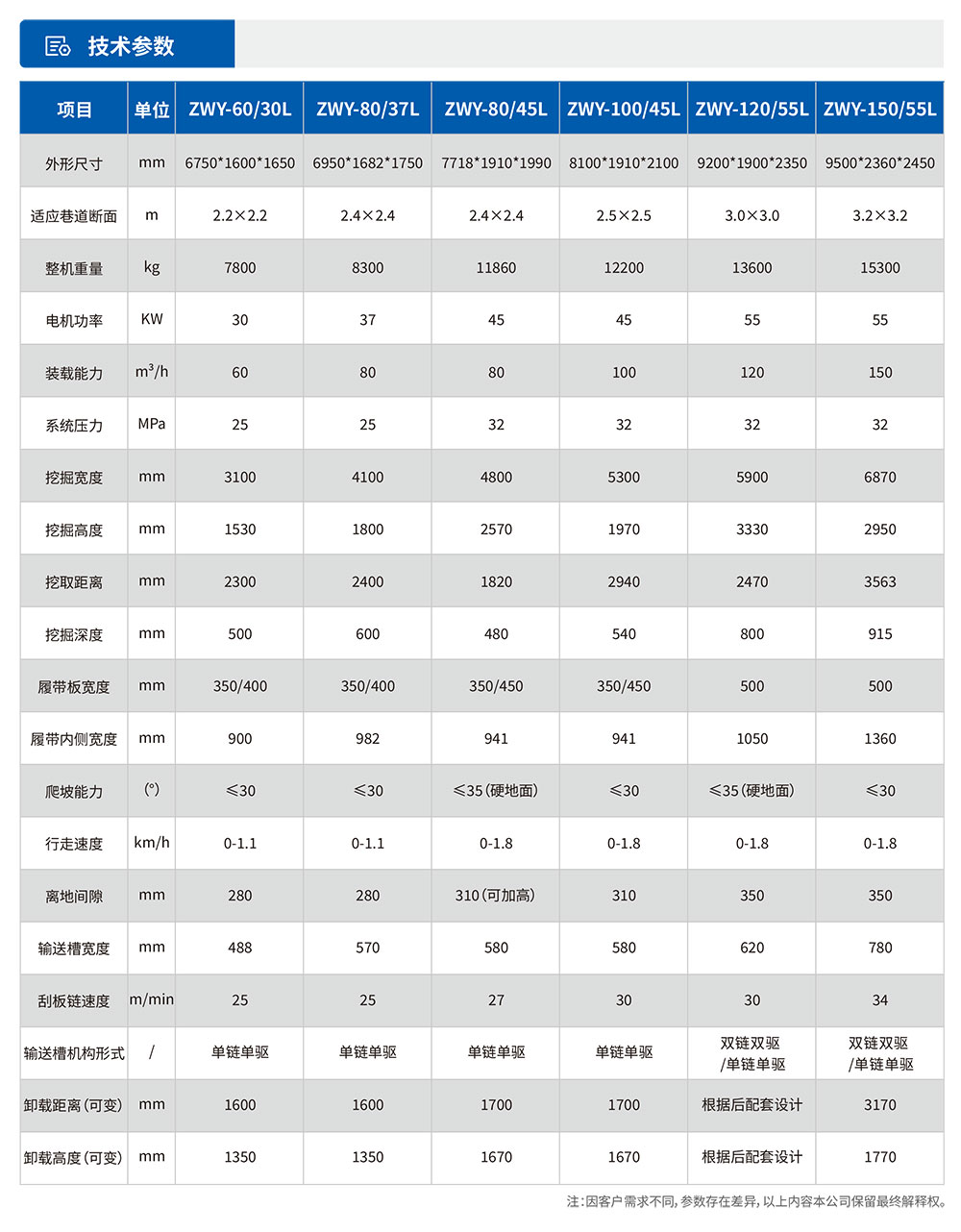 中小型履帶挖掘裝載機參數(shù)表.jpg
